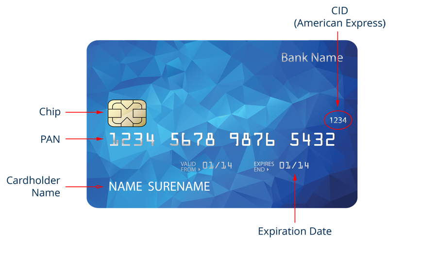 Credit card front data
