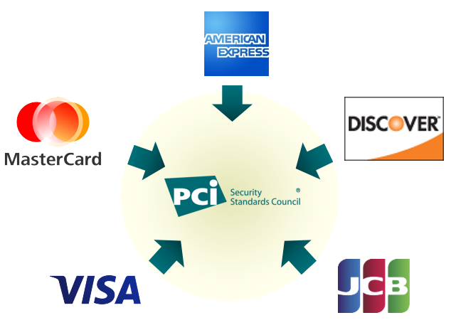 PCI SSC Founding Payment Brands